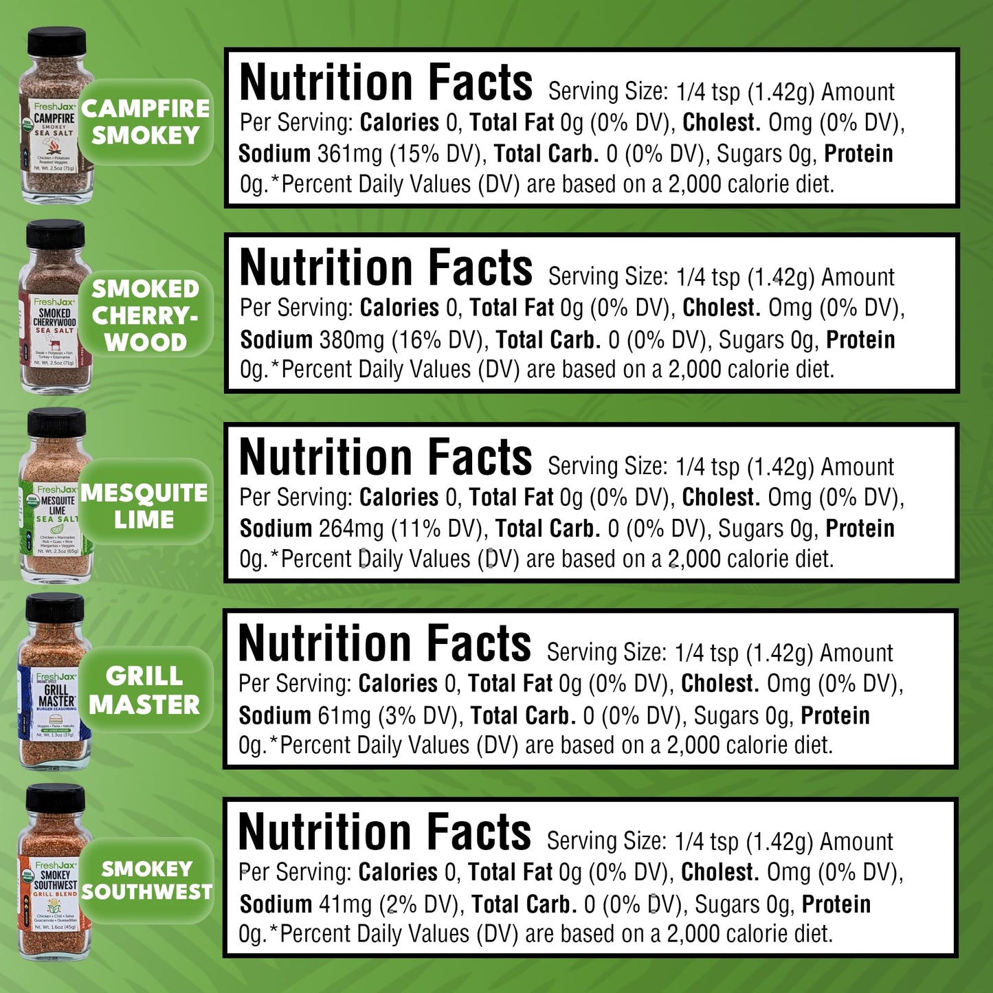 FreshJax Smoked Seasoning Gift Set | 5 Sampler Sized Organic Smoked Spices | Grilling Christmas Gifts for Men, Dads, Father | BBQ Grill Spices and Rubs Gift Set Packed in a Giftable Box