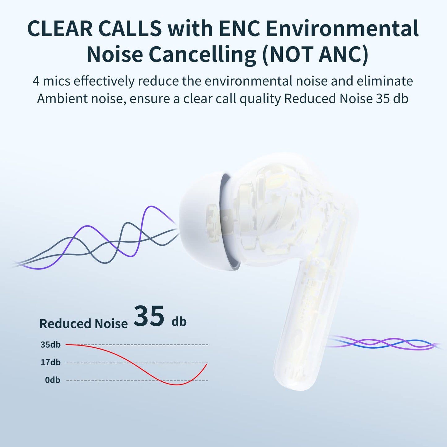 XIAOWTEK A40 Pro Wireless Earbuds, 50Hrs Playtime Bluetooth Earbuds Built in Noise Cancellation Mic with Charging Case, Bluetooth Headphones with Stereo Sound, IPX7 Waterproof Ear Buds for Phone