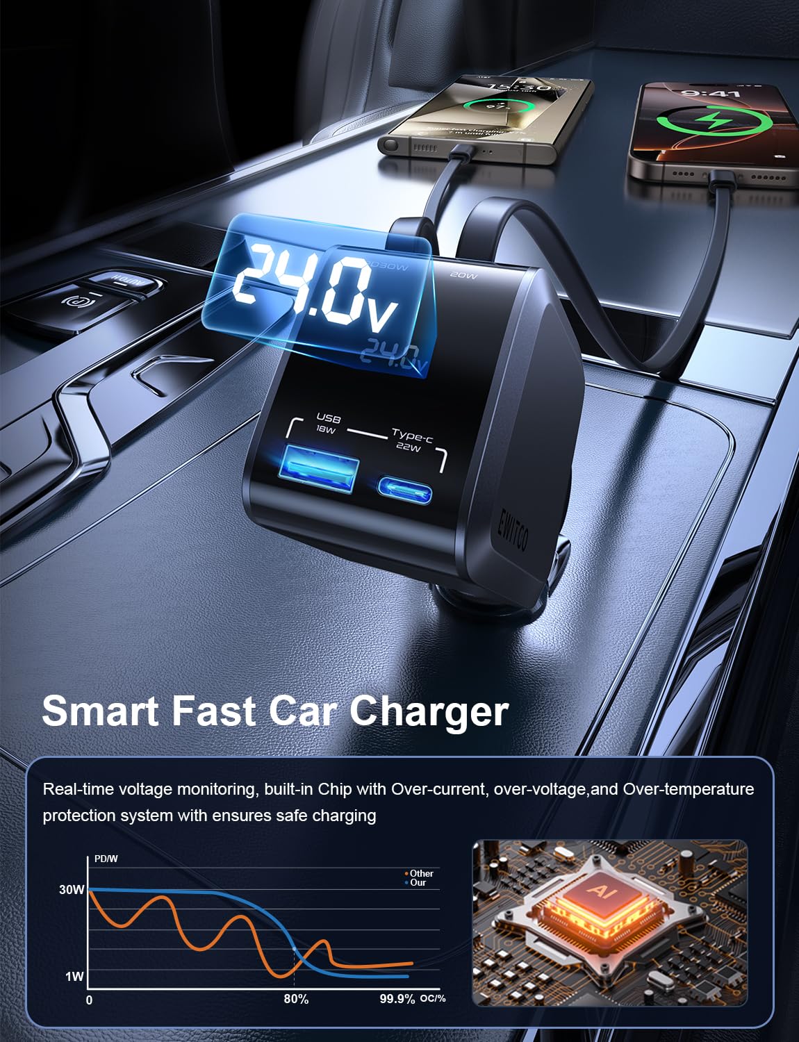 EWITGO Retractable Car Charger, Car Accessories, 72W Fast Charging USB C Car Charger with 4FT Retractable Cables and 2 Ports, for iPhone 16 15 14 13 12, Samsung etc Warm Grey