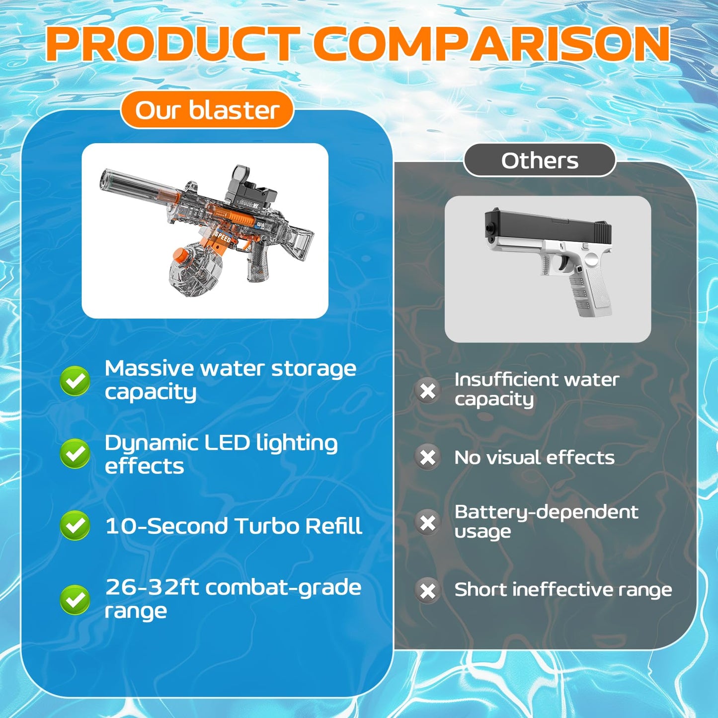 Electric Water Gun for Adults Kids, Automatic Squirt Watergun Pistol with Led Lights, Summer Outdoor Pool Beach Party Toys, UMP45 Black