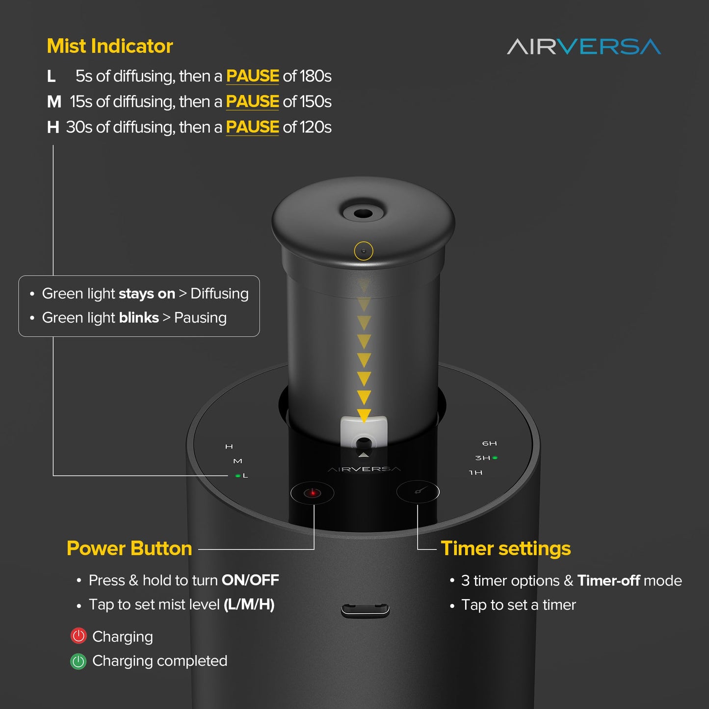 Airversa Waterless Essential Oil Diffuser for Home Aromatherapy Scent Diffusers with 3 Countdown Timer Settings or Timer-Off, 3 Mist Levels for Car Room Studio Office, ANX Premium Metal Black
