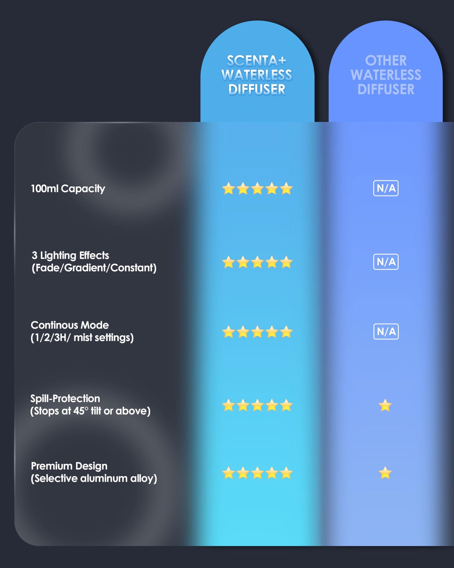 Airversa Essential Oil Diffuser Waterless Aromatherapy Diffusers for Home Large Room, Bedroom, Car, Office, Desk, Battery Operated, Small Diffuser for Pure Scent, 100mL Capacity, AN9 (Black)