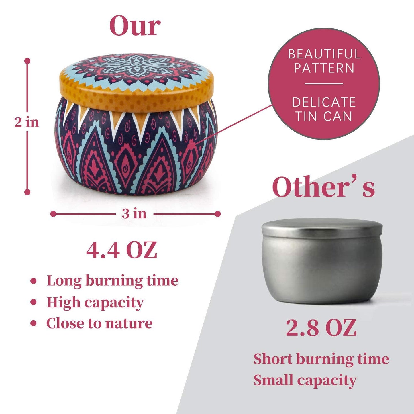 4 Pack Scented Candles Gifts Set for Women, 4.4 oz Soy Wax Portable Travel & Home Tin Jar Candles with Essential Oils for Bath, Stress Relief, Yoga Aromatherapy Candles with Strong Fragrance