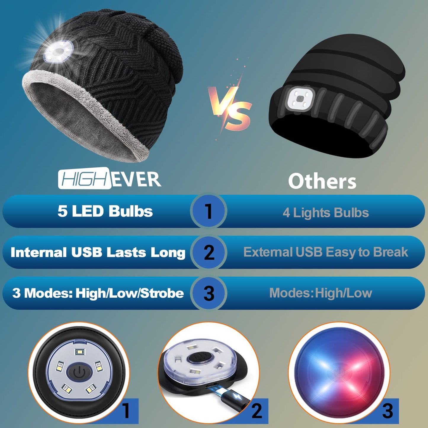 HIGHEVER LED Beanie Hat with Light: Christmas Stocking Stuffers for Men Adult Winter Gift Dark Black